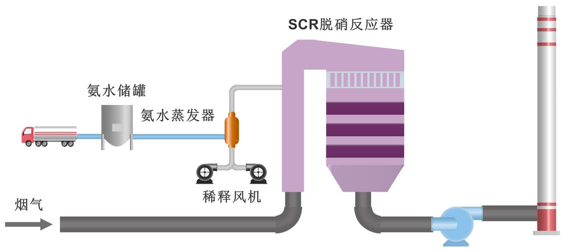 氫氧化鋰尾氣脫硫脫硝